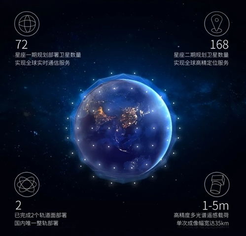我國成功發(fā)射一箭10星，吉利星座03組衛(wèi)星入軌，強(qiáng)化衛(wèi)星通信服務(wù)能力
