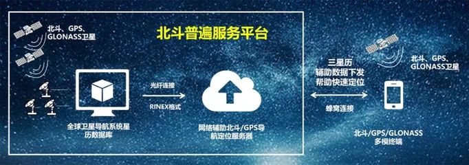 中國信通院與MediaTek強強聯(lián)合，共繪北斗商業(yè)化新藍圖